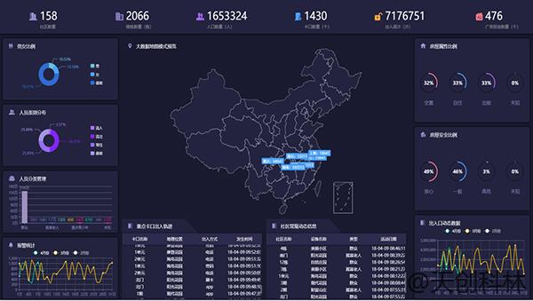 疫情期間出入檢查少接觸！原來出入口可以這樣管